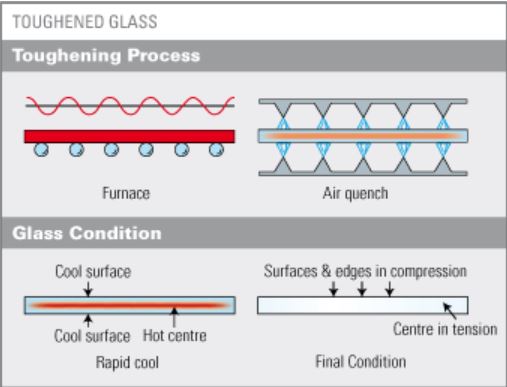 Zo veel partner Een trouwe Glass Manufacturing | Glasshape Curved Glass